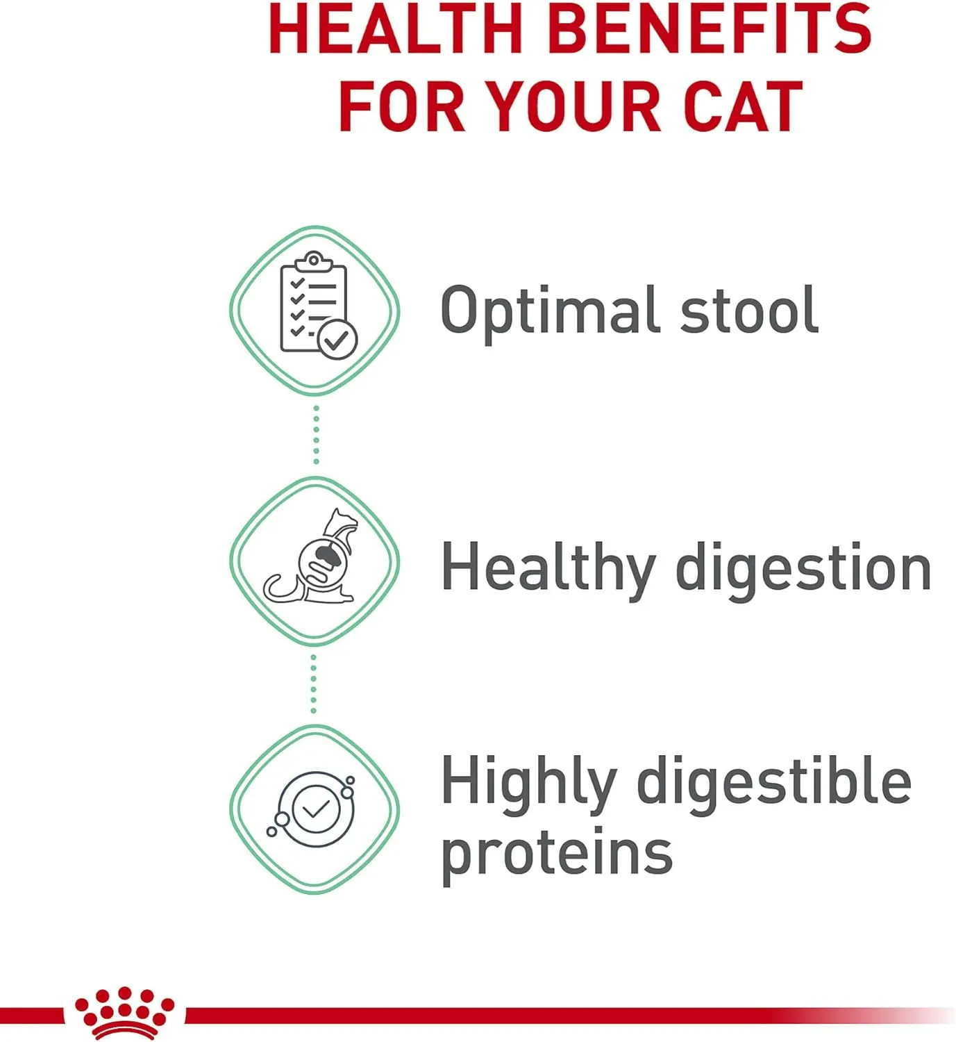 Royal Canin Feline Care Nutrition Digestive Care Dry Cat Food, 3 lb bag