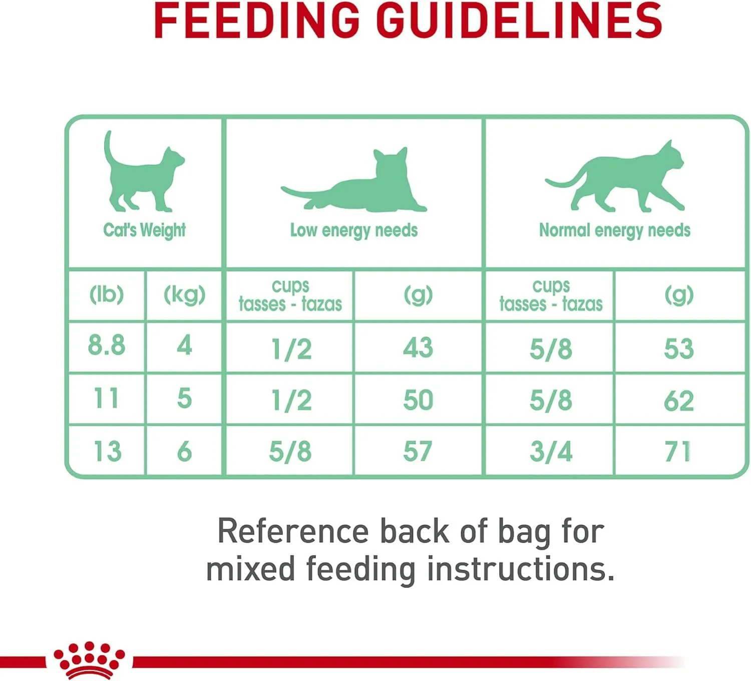 Royal Canin Feline Care Nutrition Digestive Care Dry Cat Food, 3 lb bag