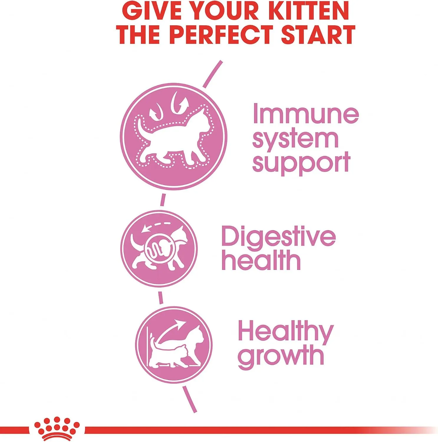 Royal Canin Feline Health Nutrition Kitten Dry, 7 lb bag