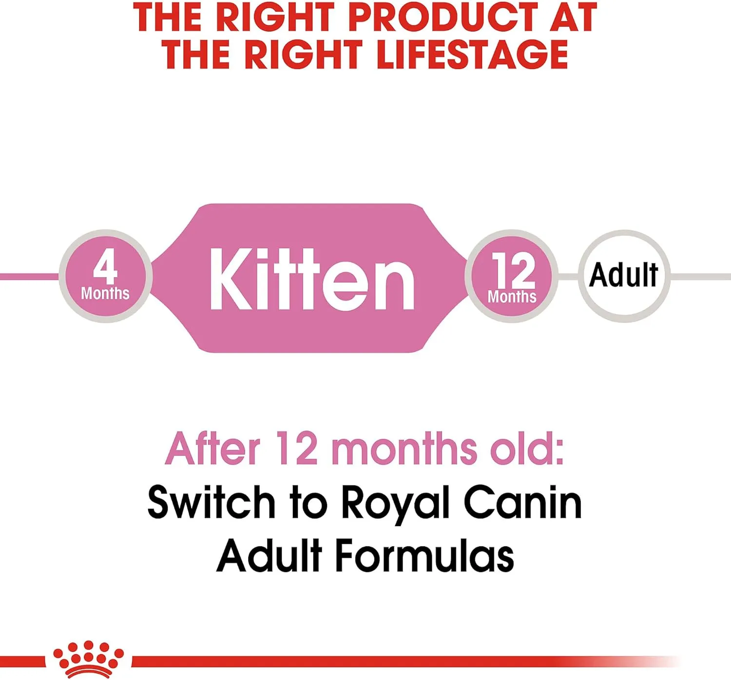 Royal Canin Feline Health Nutrition Kitten Dry, 7 lb bag