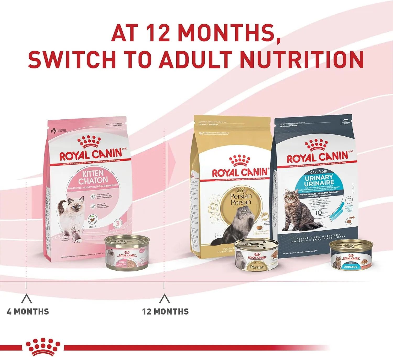 Royal Canin Feline Health Nutrition Kitten Dry, 7 lb bag
