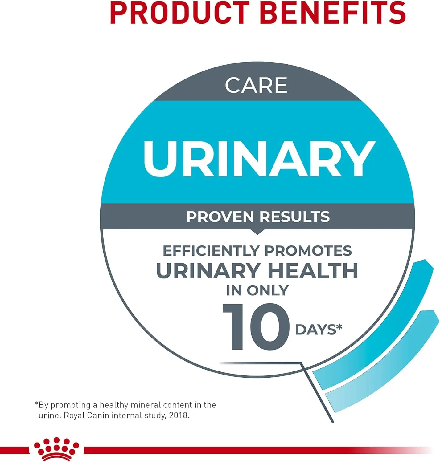Royal Canin Feline Urinary Care Adult Dry Cat Food, 14 lb Bag