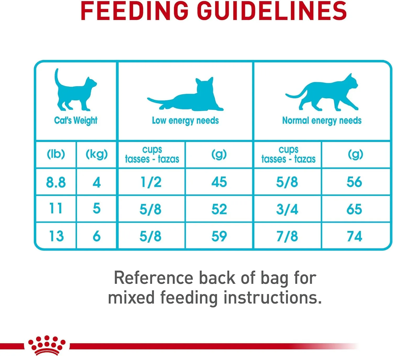 Royal Canin Feline Urinary Care Adult Dry Cat Food, 14 lb Bag