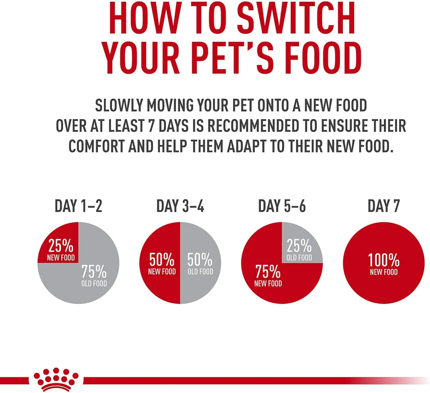 Royal Canin French Bulldog Puppy Dry Dog Food, 10.5 lb Bag