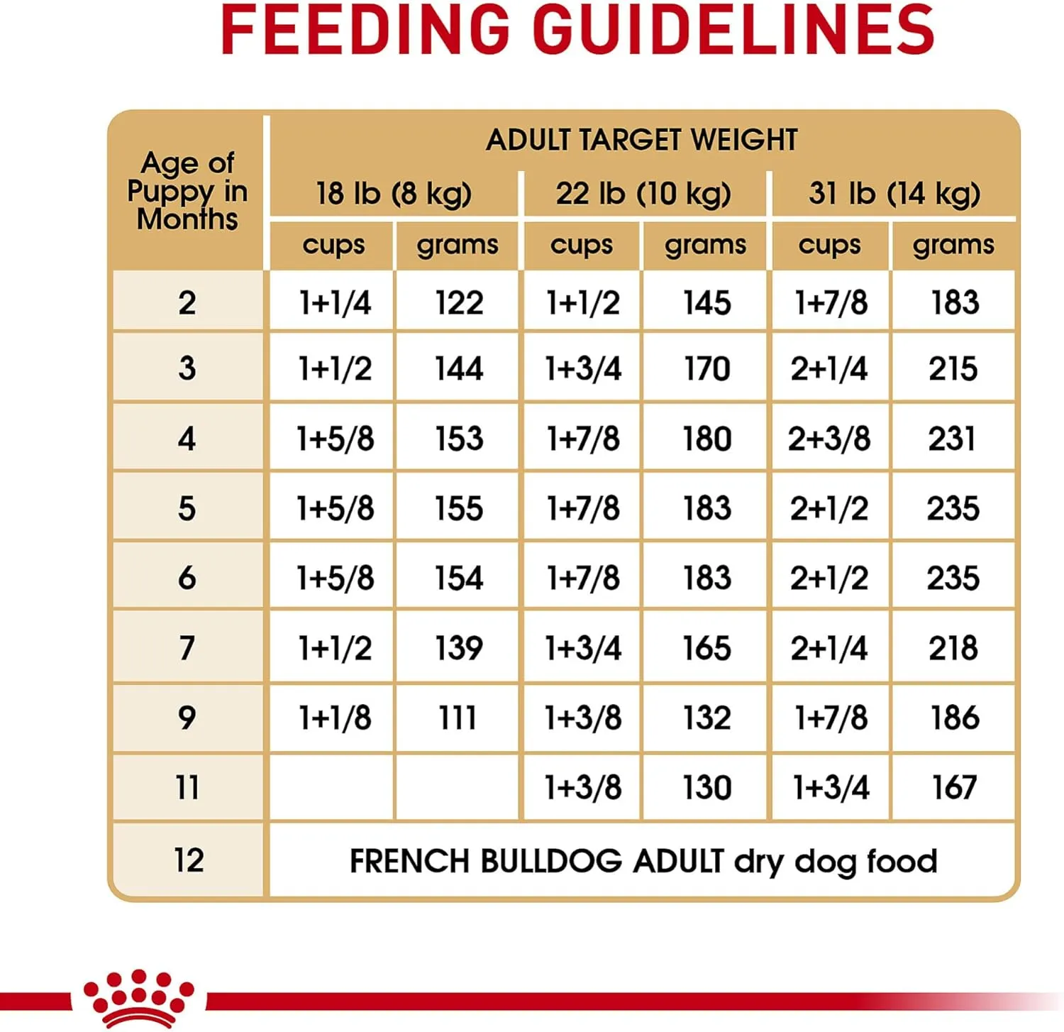 Royal Canin French Bulldog Puppy Dry Dog Food, 10.5 lb Bag