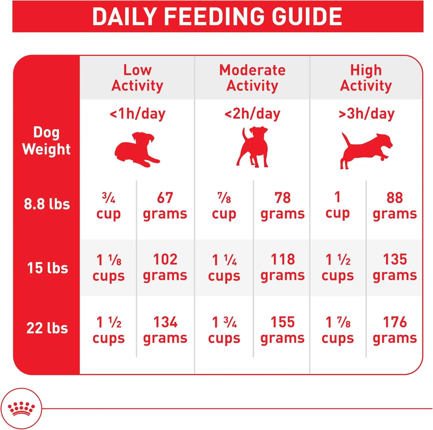 Royal Canin Size Health Nutrition Small Adult 8  Dry Dog Food, 2.5 lb bag