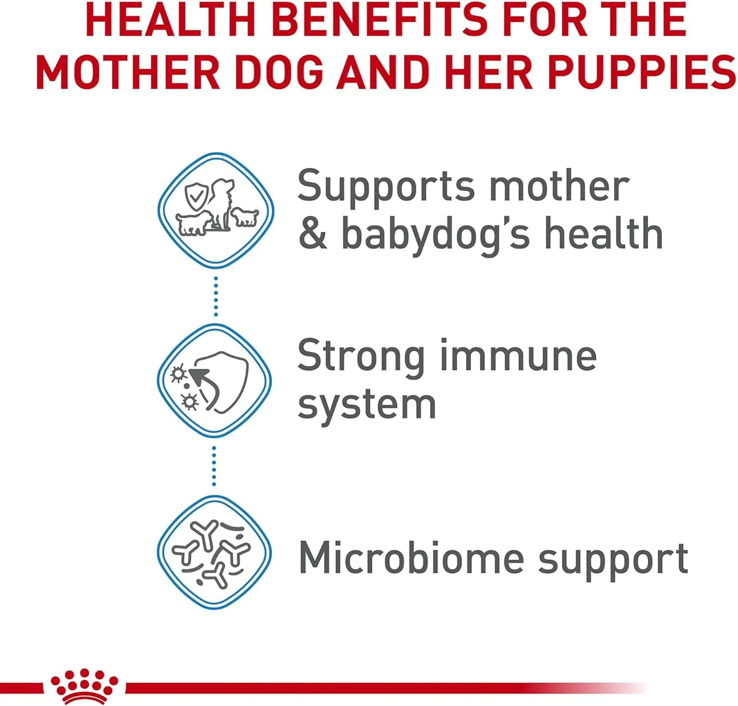 Royal Canin Size Health Nutrition Small Starter Mother & Babydog Dry Dog Food, 2.5 lb Bag