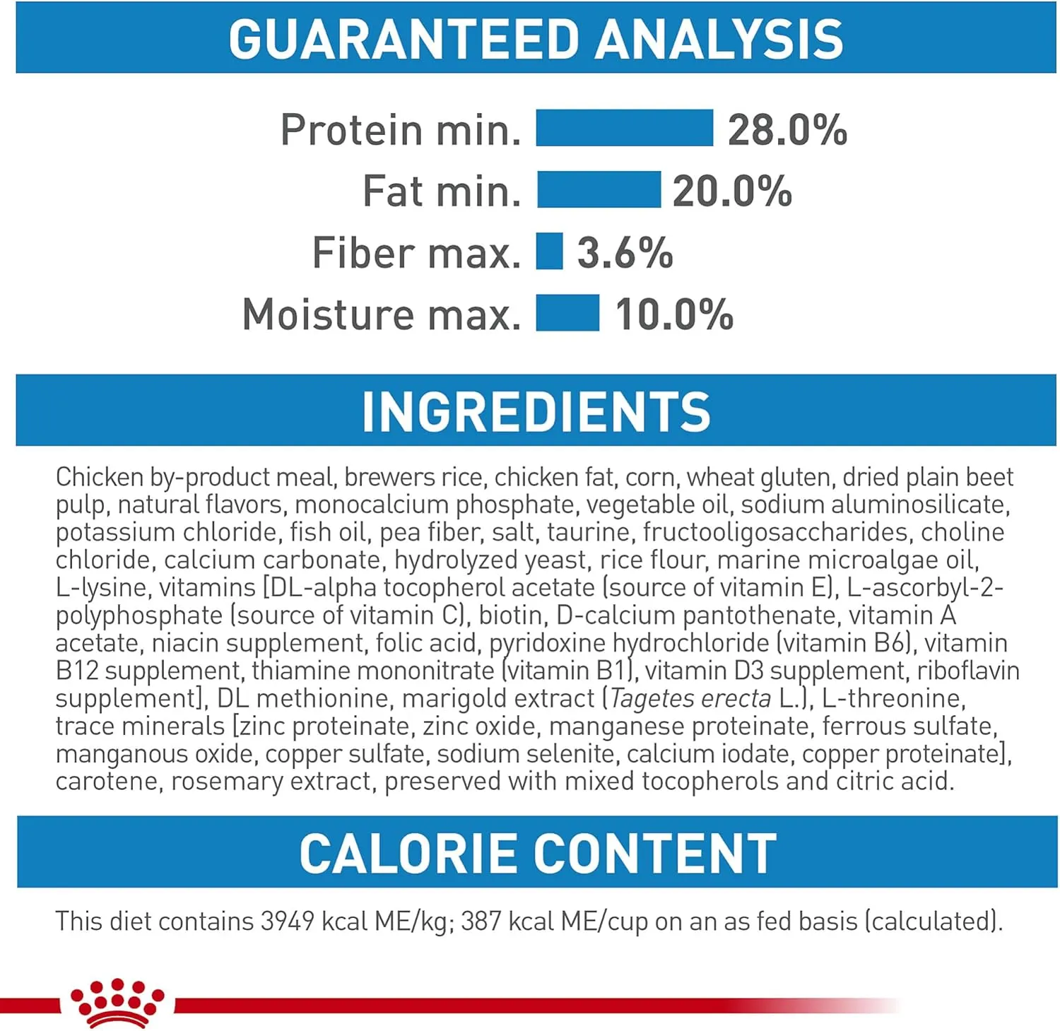 Royal Canin Size Health Nutrition Small Starter Mother & Babydog Dry Dog Food, 2.5 lb Bag