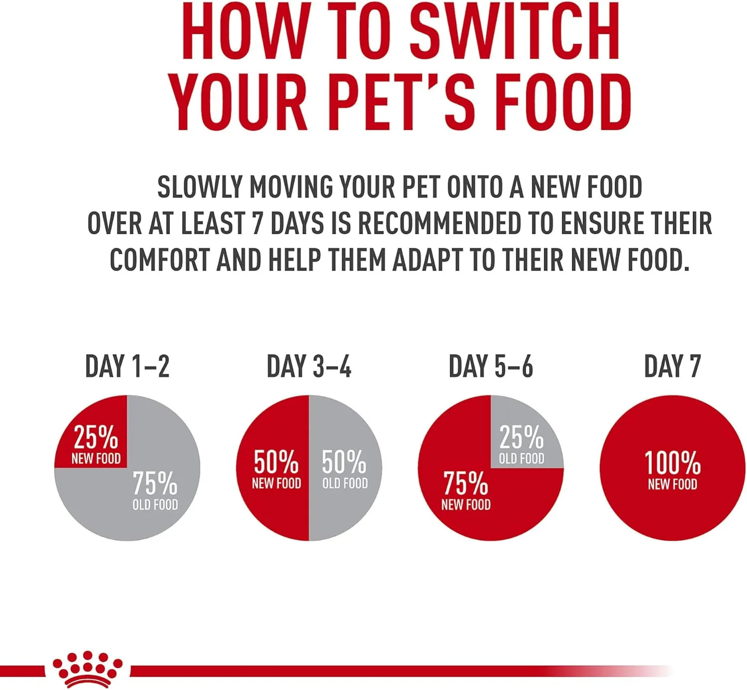 Royal Canin Size Health Nutrition Small Starter Mother & Babydog Dry Dog Food, 2.5 lb Bag
