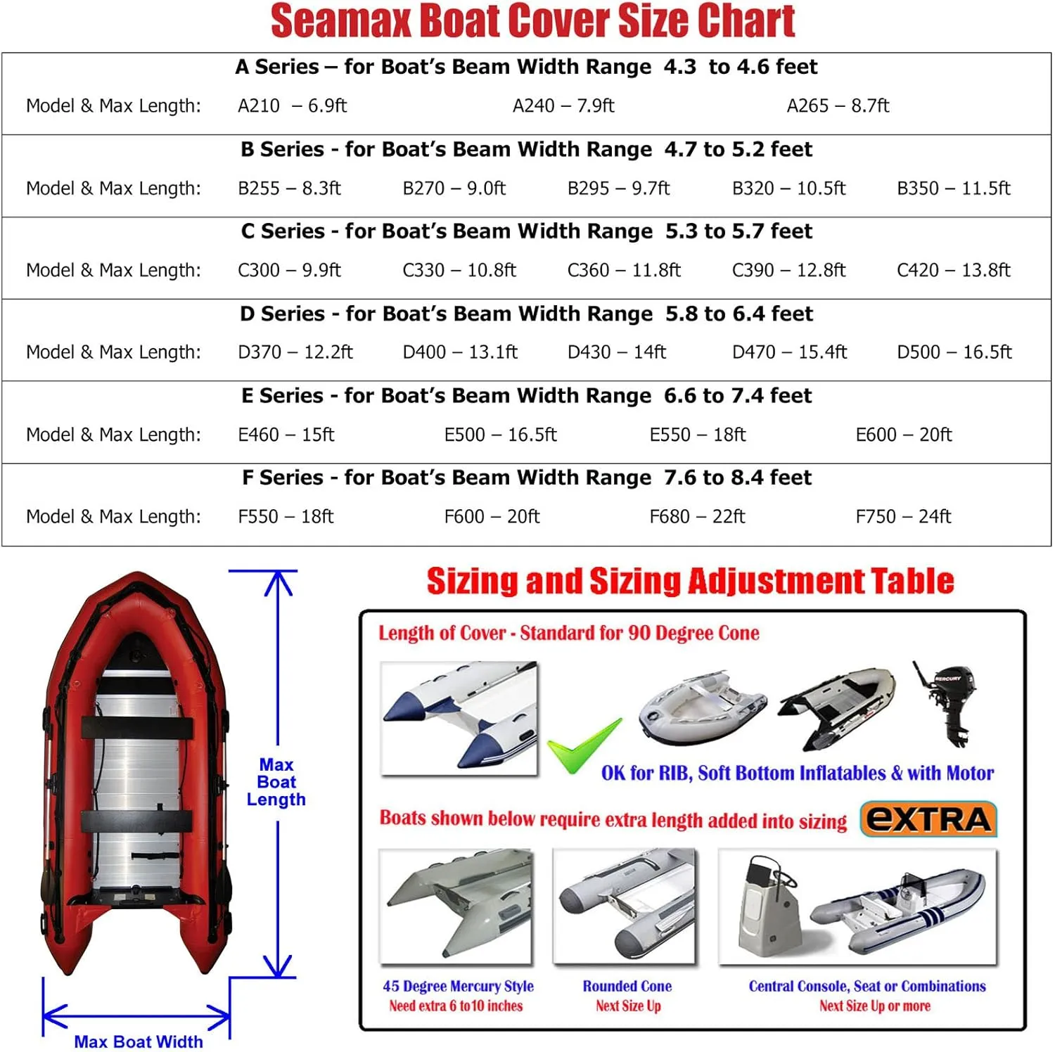 Seamax Inflatable Boat Cover, B Series for Beam Range 4.7' to 5.2' (FEET), 5 Sizes fits Length 8.3' to 11.5' (FEET)