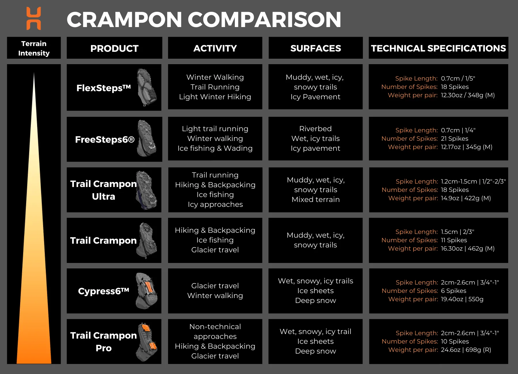 Trail Crampon Ultra